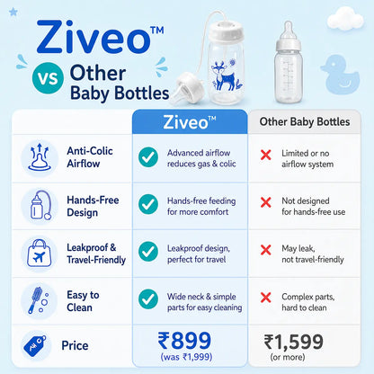 Ziveo™ - Hands-Free Baby Feeding Bottle