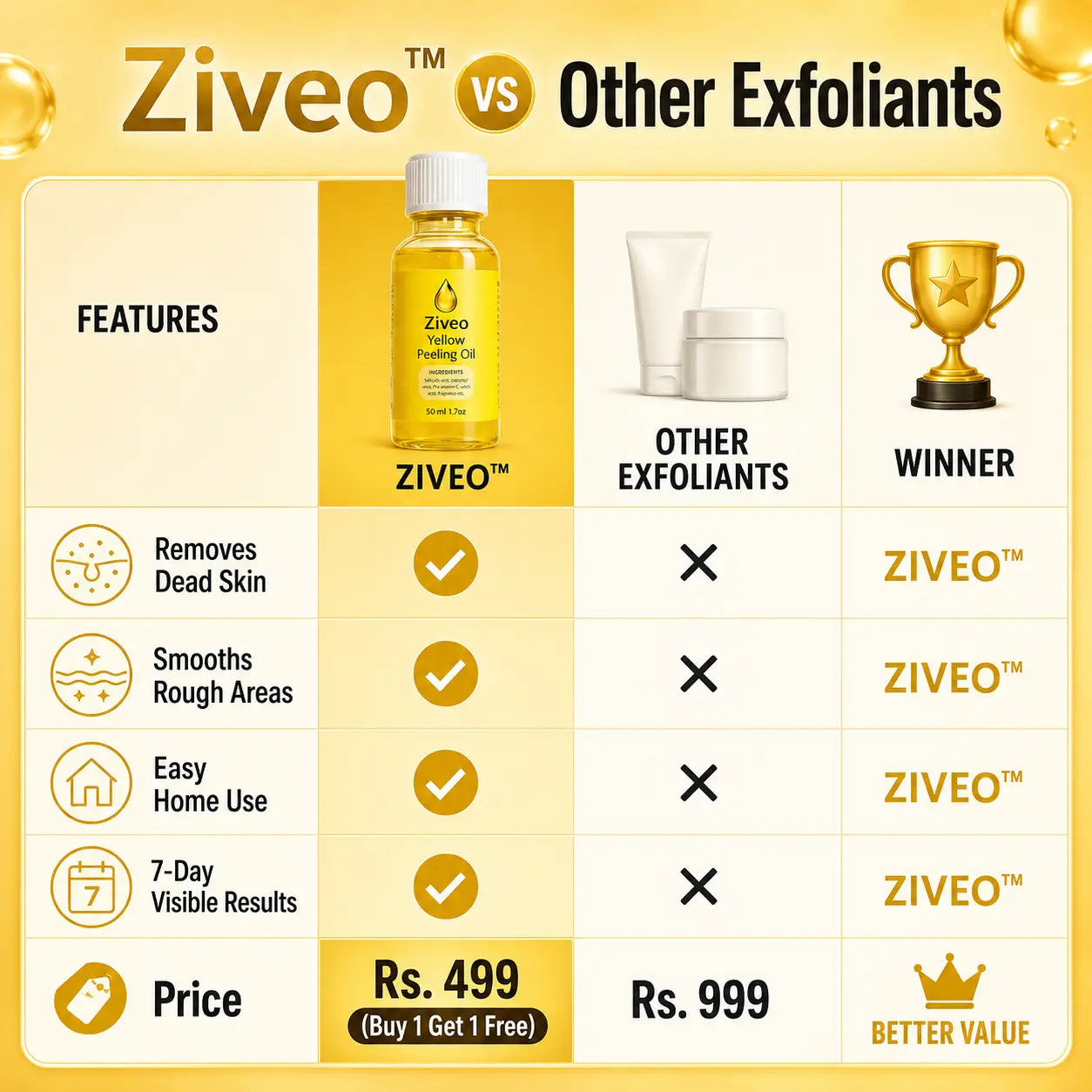 Ziveo® - Magic Peeling Oil (Buy 1 Get 1 Free)