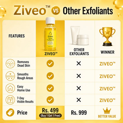 Ziveo® - Magic Peeling Oil (Buy 1 Get 1 Free)